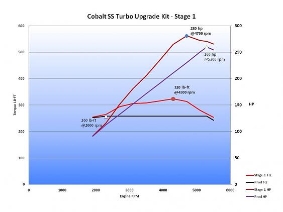 Name:  CobaltStagekitPower.jpg
Views: 334
Size:  23.8 KB