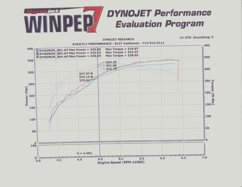 Name:  LadyschariotDyno62708.jpg
Views: 99
Size:  60.4 KB