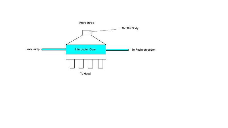 Name:  intercoolermanifold.jpg
Views: 119
Size:  9.7 KB