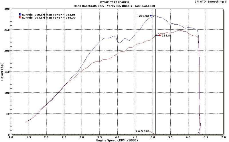 Name:  PPC3rdgearbefore-after.jpg
Views: 89
Size:  66.9 KB