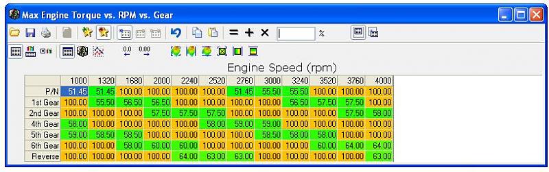 Loss of power after Stage Upgrade-torque-vs-rpm-vs-gear.jpg