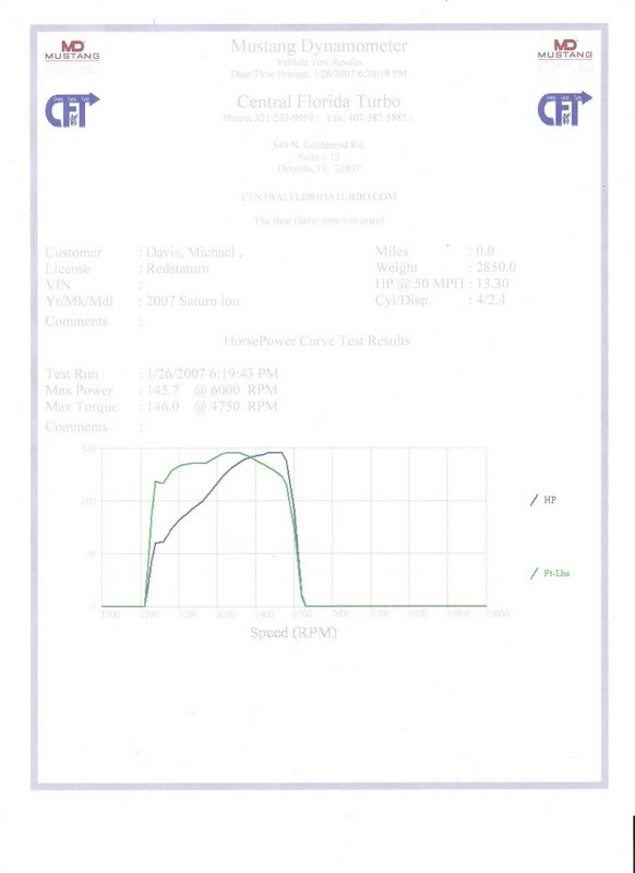 Name: StockDynoSheet.jpg
Views: 90
Size: 26.8 KB