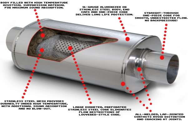 Name:  Muffler_Cutaway.jpg
Views: 108
Size:  49.5 KB