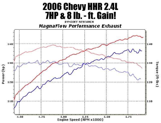 Name:  Magnaflowchart.jpg
Views: 96
Size:  50.7 KB