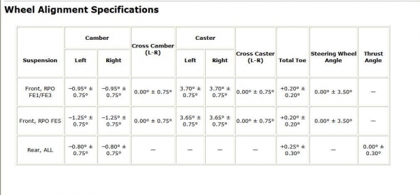 Name:  HHR alignment specs.JPG
Views: 223
Size:  87.7 KB