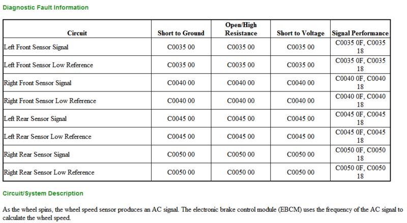ABS / TC lites on then off-abs-fault.png