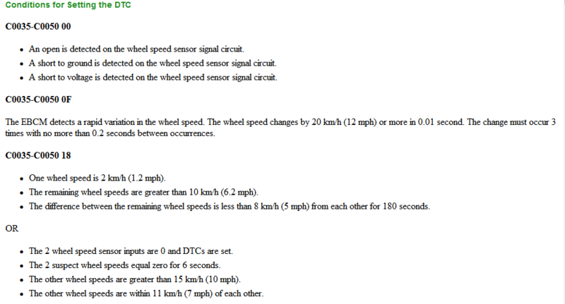 ABS / TC lites on then off-abs-cond.png