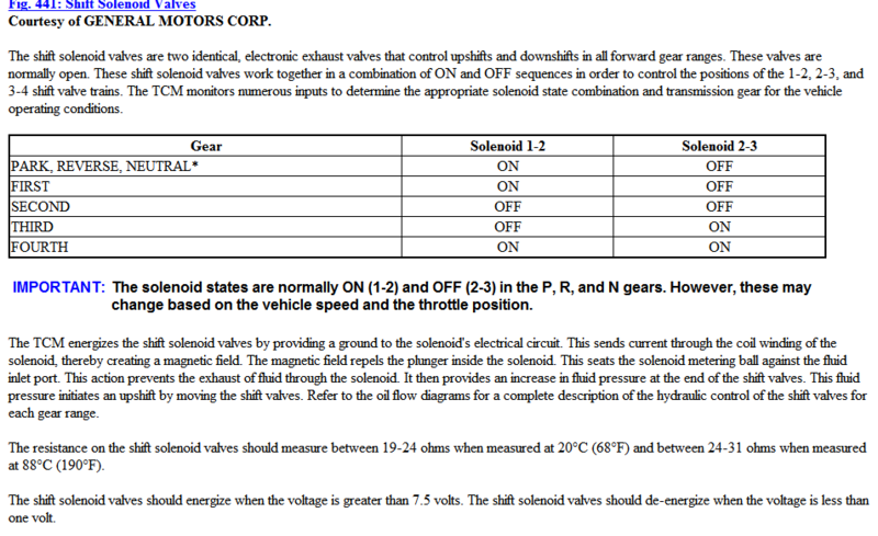 wrong ecm stop shifts ?-solvalves.png