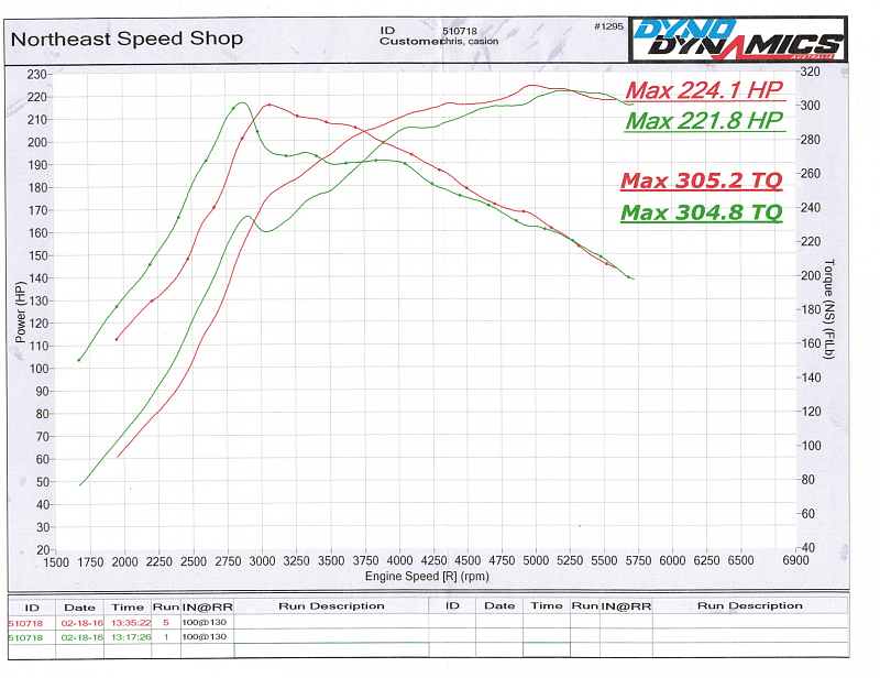 Disappointing dyno post modifications; comments?-hpandtq.png