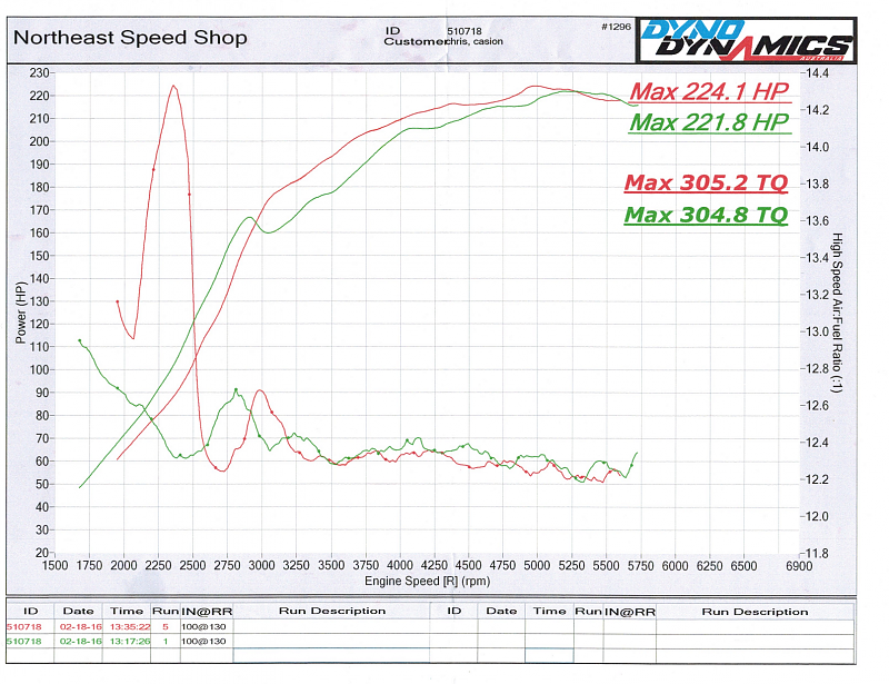 Disappointing dyno post modifications; comments?-hpandaf.png