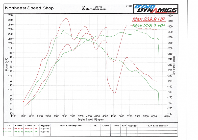 Disappointing dyno post modifications; comments?-scan_20160415_2s.png