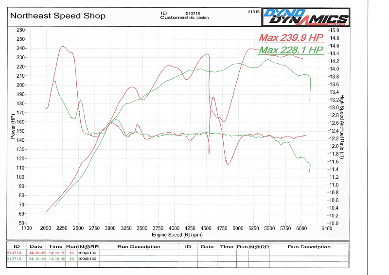 Disappointing dyno post modifications; comments?-scan_20160415s.png