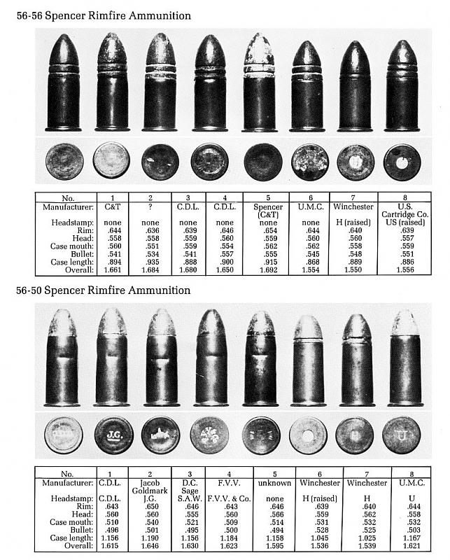 Count by Picture-5656spencerammo1.jpg