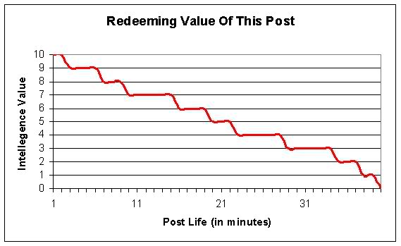 Name:  postchart.jpg
Views: 20
Size:  26.0 KB