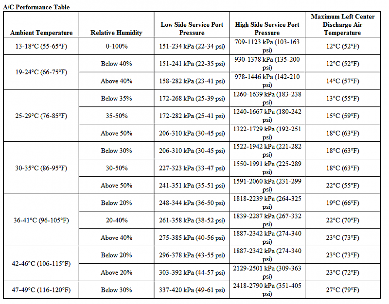 2009 HHR AC question and Problem-actable.png