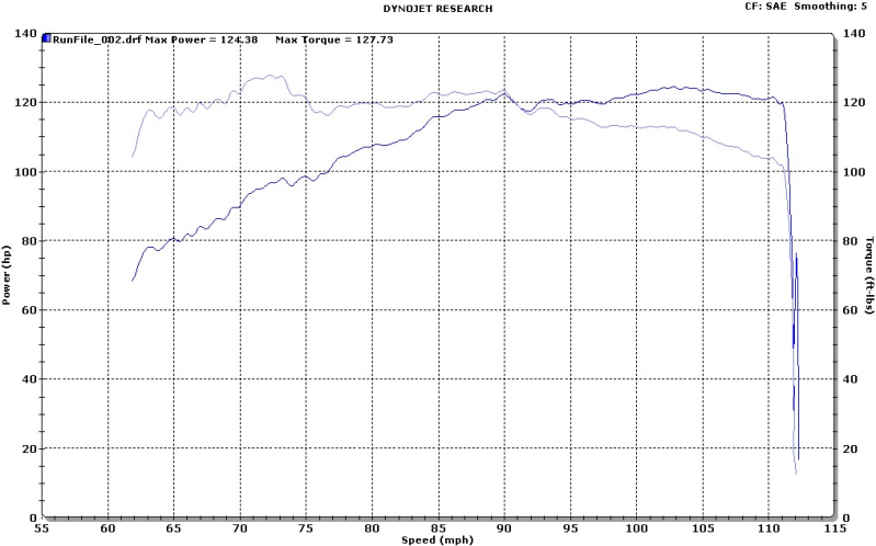 Name:  Stock_One_Graph.png
Views: 101
Size:  158.8 KB