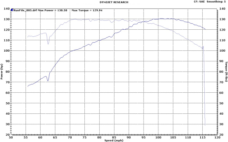 Name:  Best_One_Graph.png
Views: 92
Size:  179.3 KB