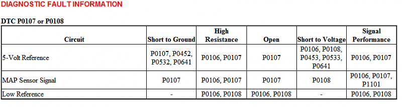 HELP Error codes I cant seem to find!-p0107.png