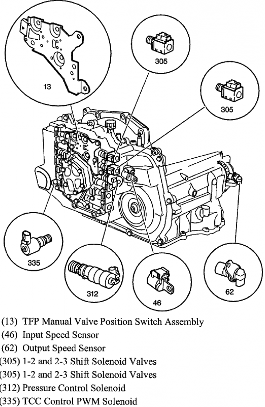 2006 HHR LT Gremlins - Speedometer/Powersteering/check engine/bad shifts 2nd and 3rd-traspeed.png