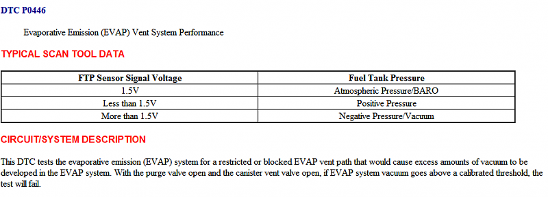 EVAP cel-p0446.png