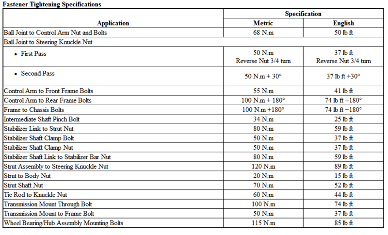 Steering wheel rocks to and fro-susptorq.png