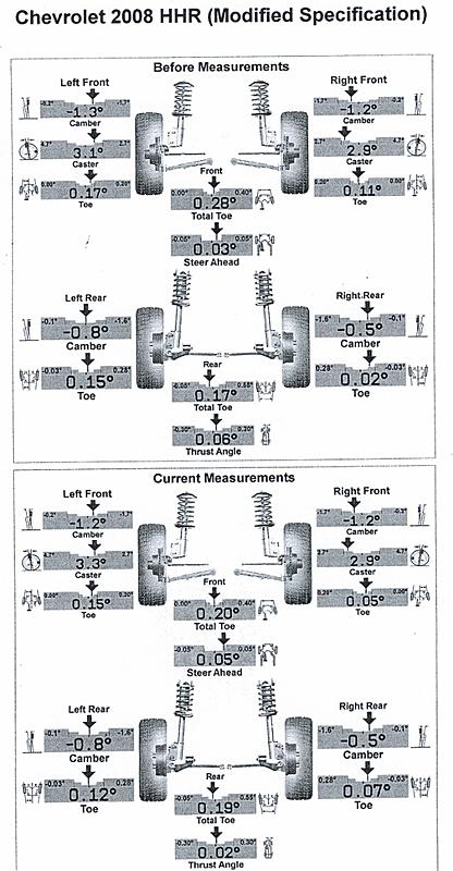 Steering wheel rocks to and fro-align-520x1000-.jpg