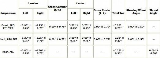 Name:  HHR alignment specs.jpg
Views: 984
Size:  20.8 KB
